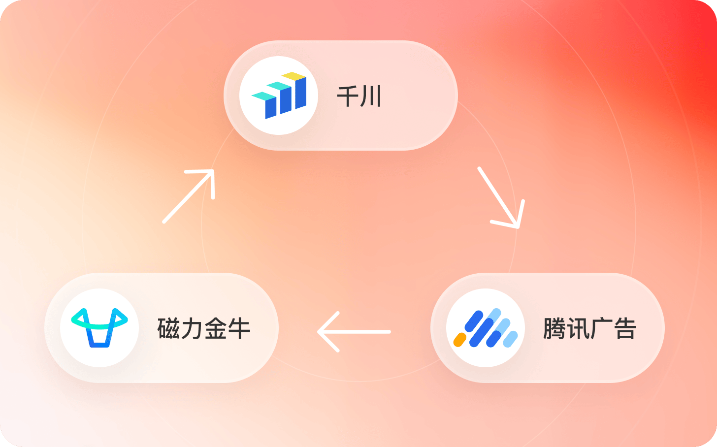 多广告平台