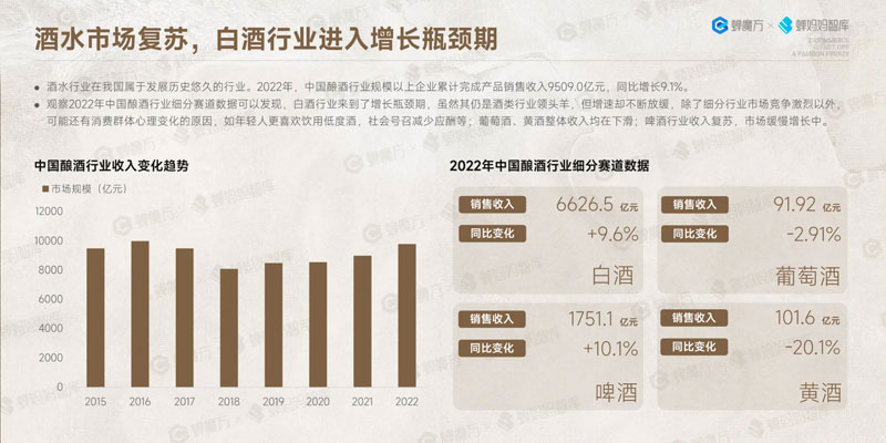 2024年葡萄酒行业市场分析：进口葡萄酒市场规模持续增长 - 蝉魔方
