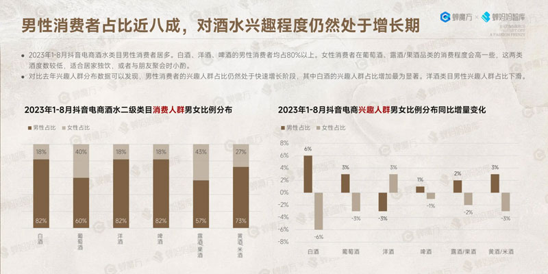 2024年葡萄酒行业市场分析：进口葡萄酒市场规模持续增长 - 蝉魔方