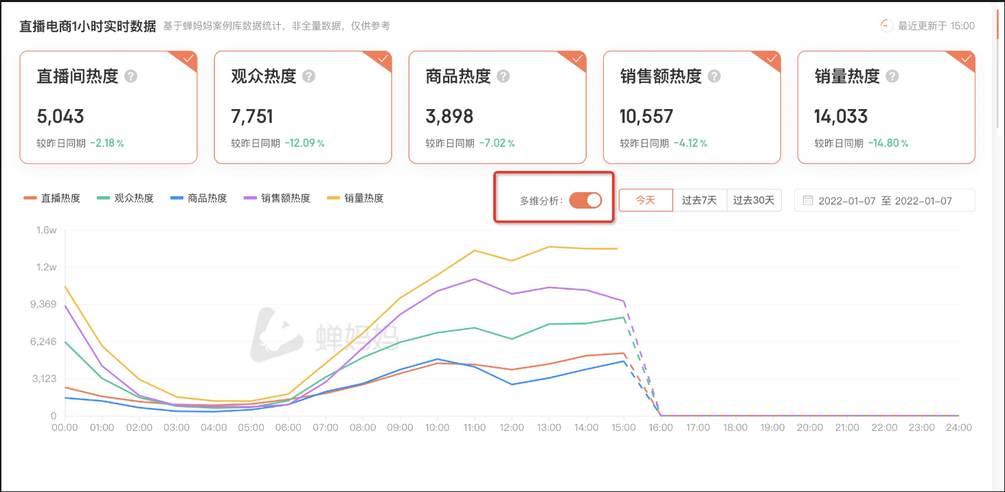 如何了解实时大盘趋势？-4