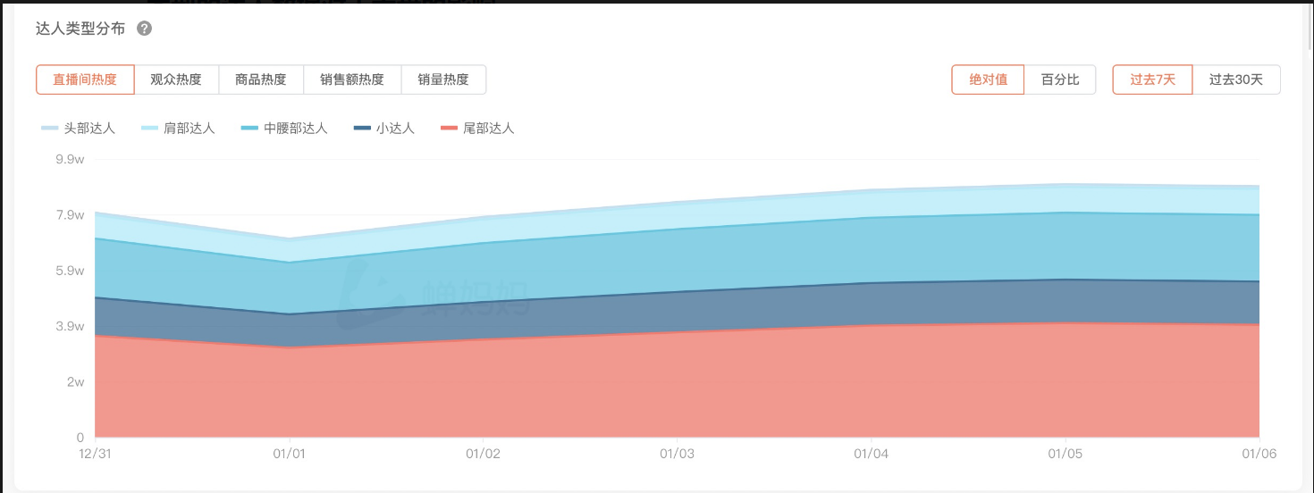 如何了解实时大盘趋势？-5