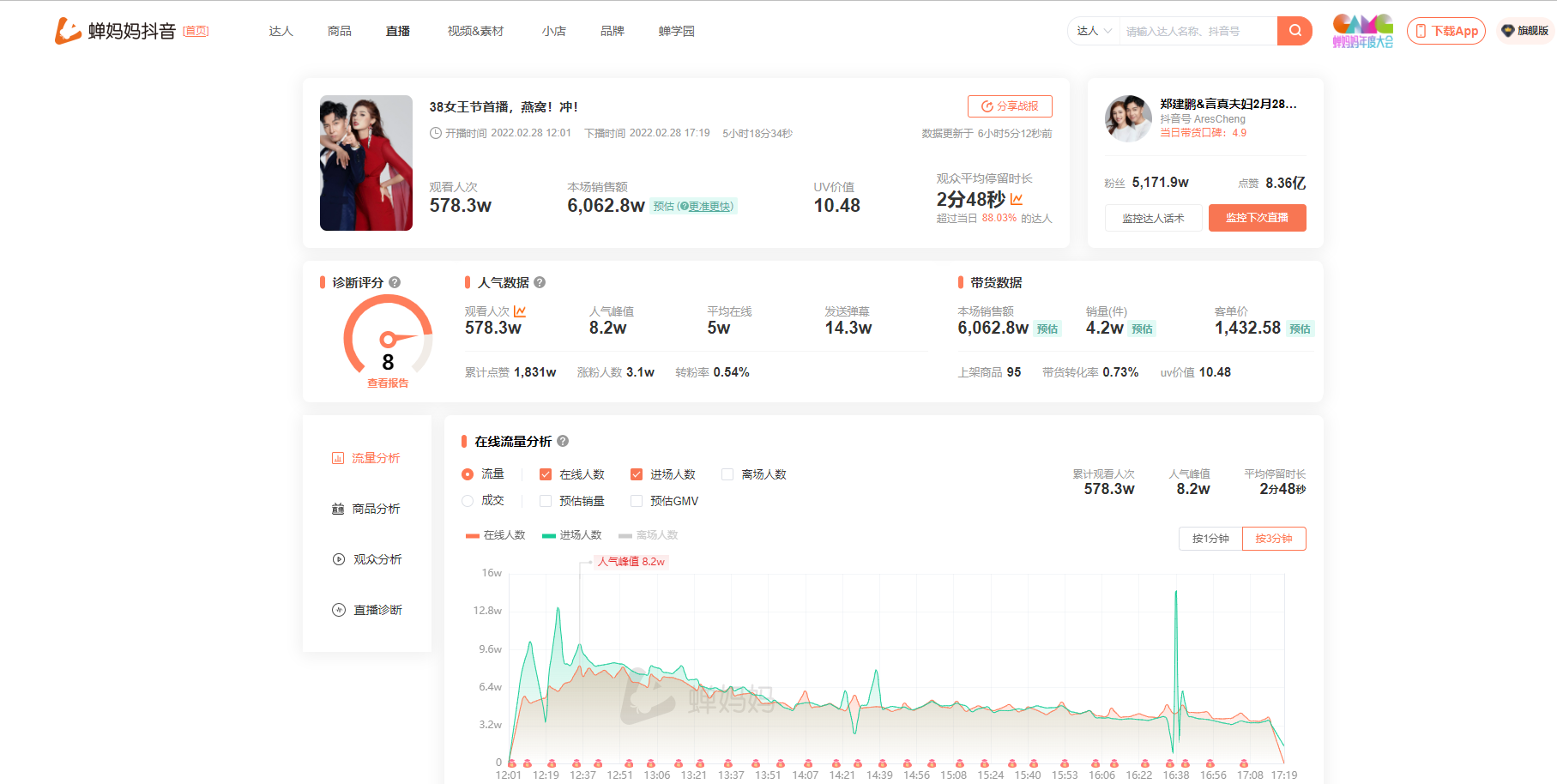 如何进行直播观众分析？-4