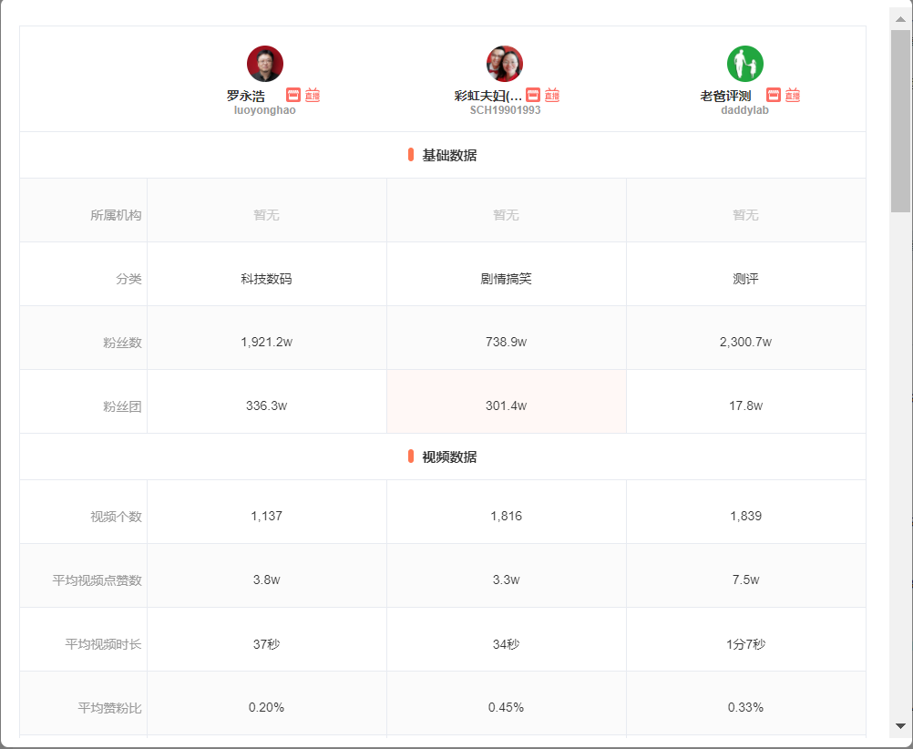 有明确带货达人目标如何查看带货实力？-5