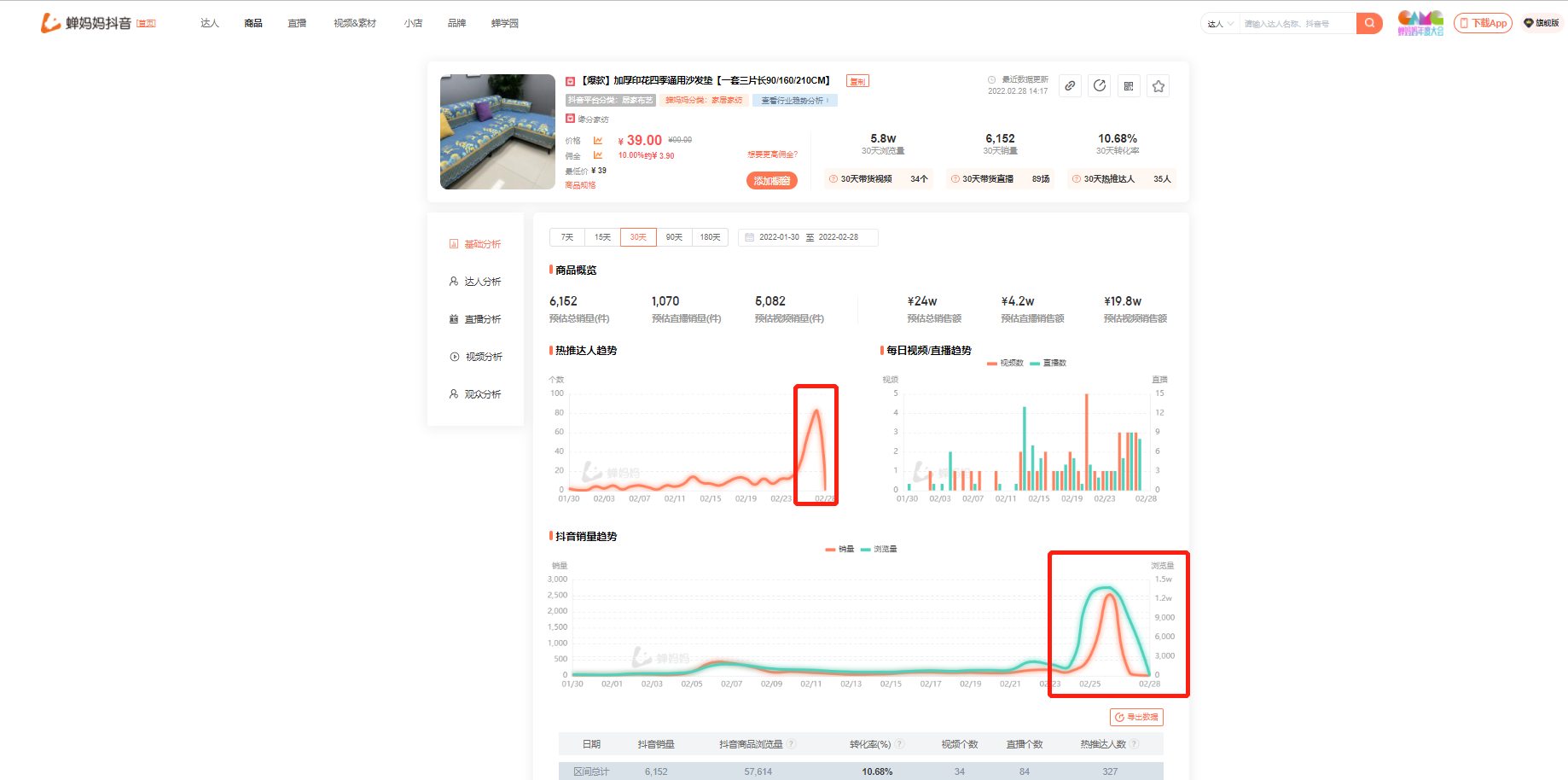 如何找短视频爆品商品?-2