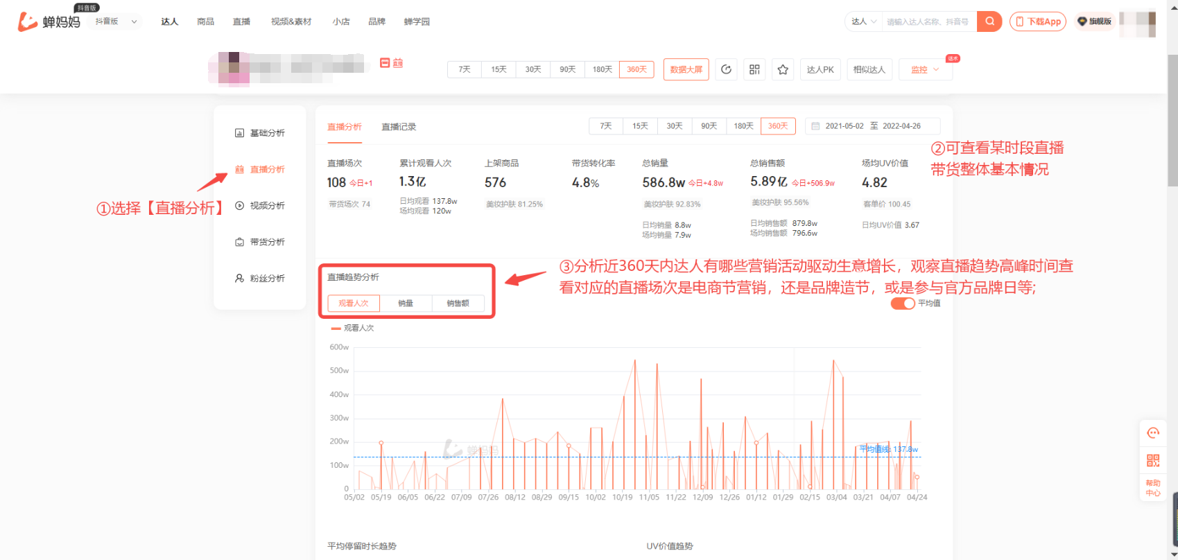 近一年达人营销节点与直播间动作