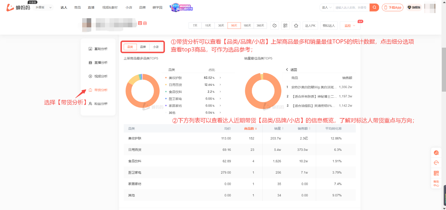 品类品牌小店top5数据统计