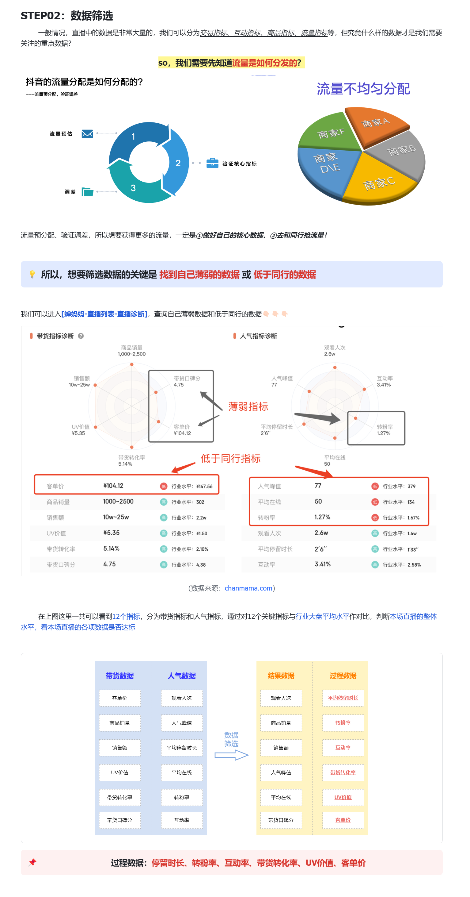 三大步骤，轻松做好单场直播复盘-2