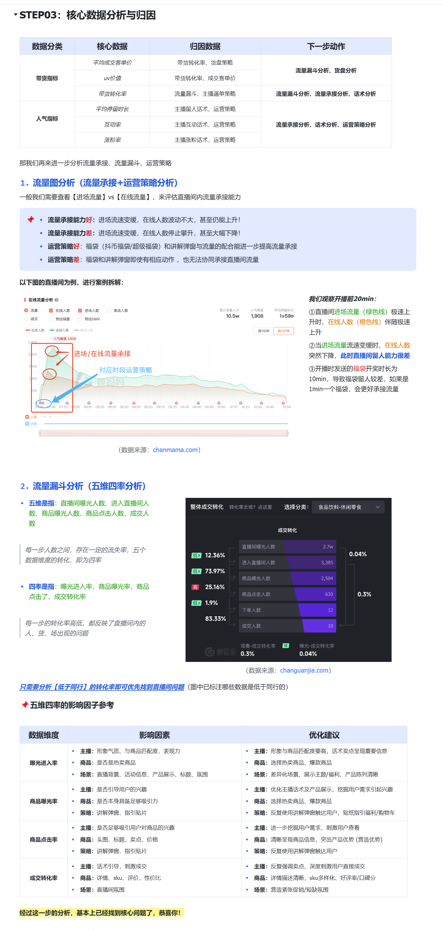 三大步骤，轻松做好单场直播复盘-3