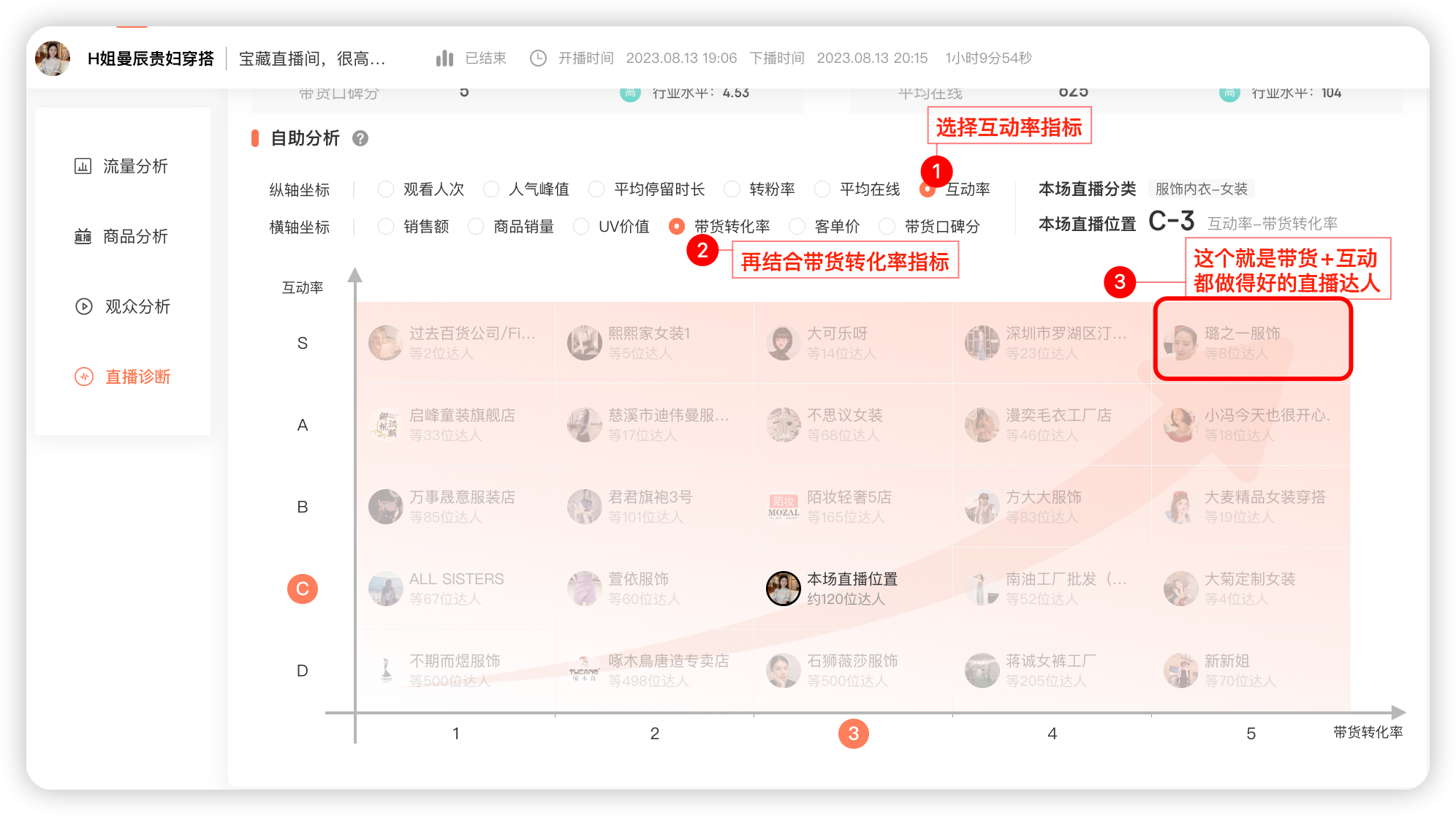 如何用直播诊断判断优化方向?-20