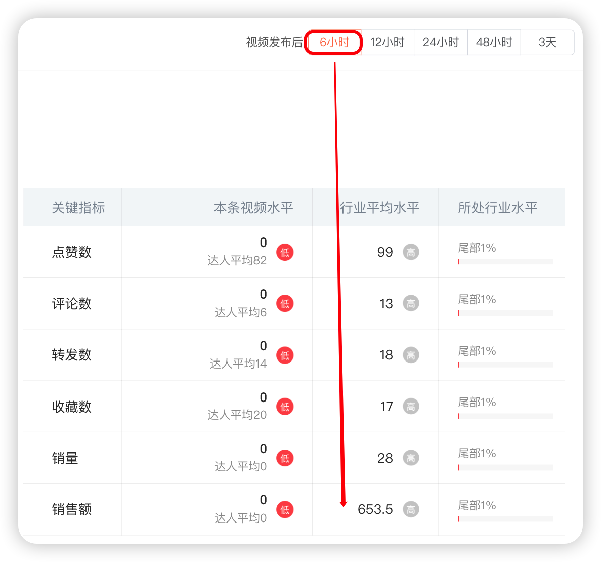 如何分析单个短视频表现?-21