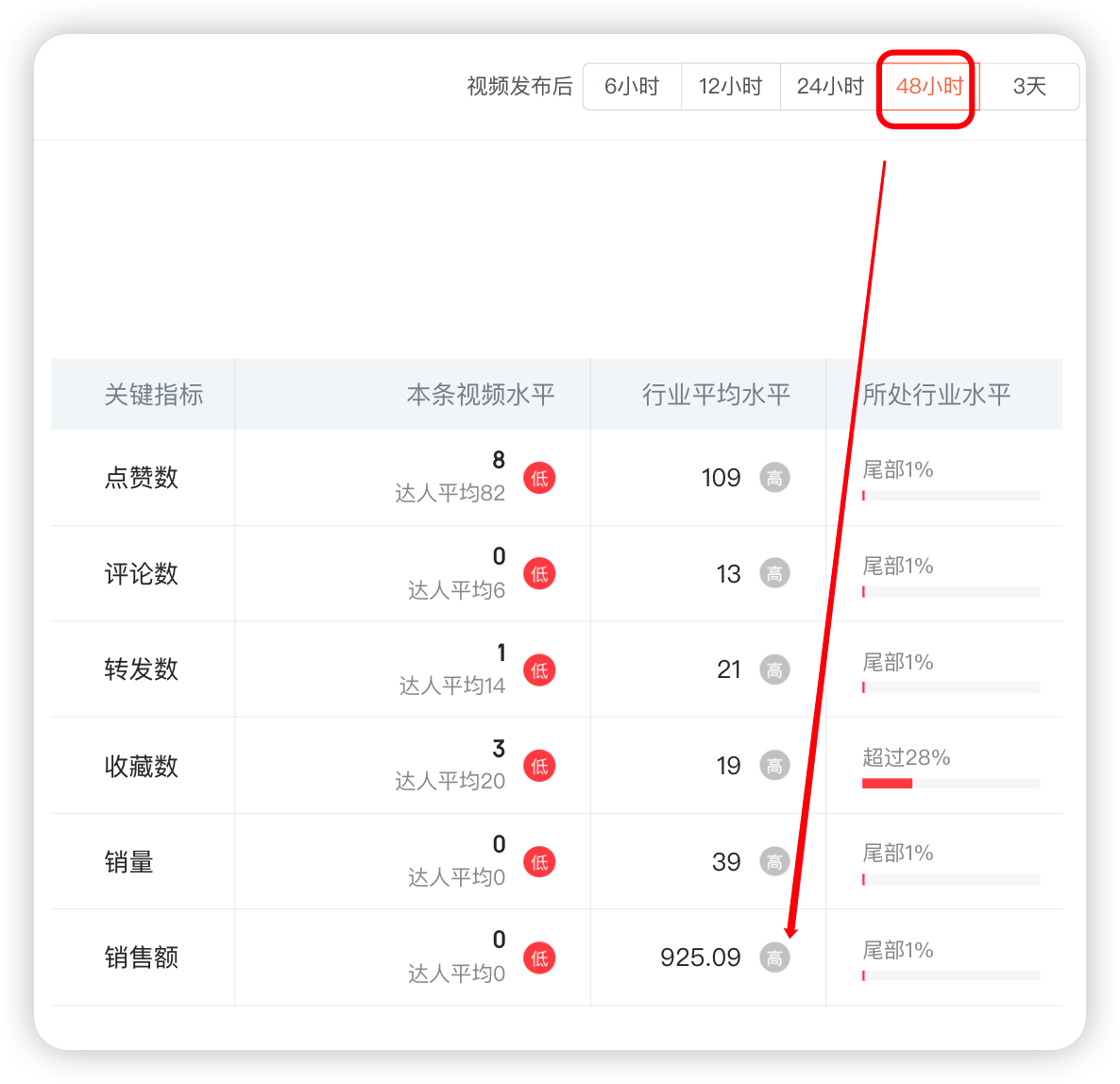 如何分析单个短视频表现?-22