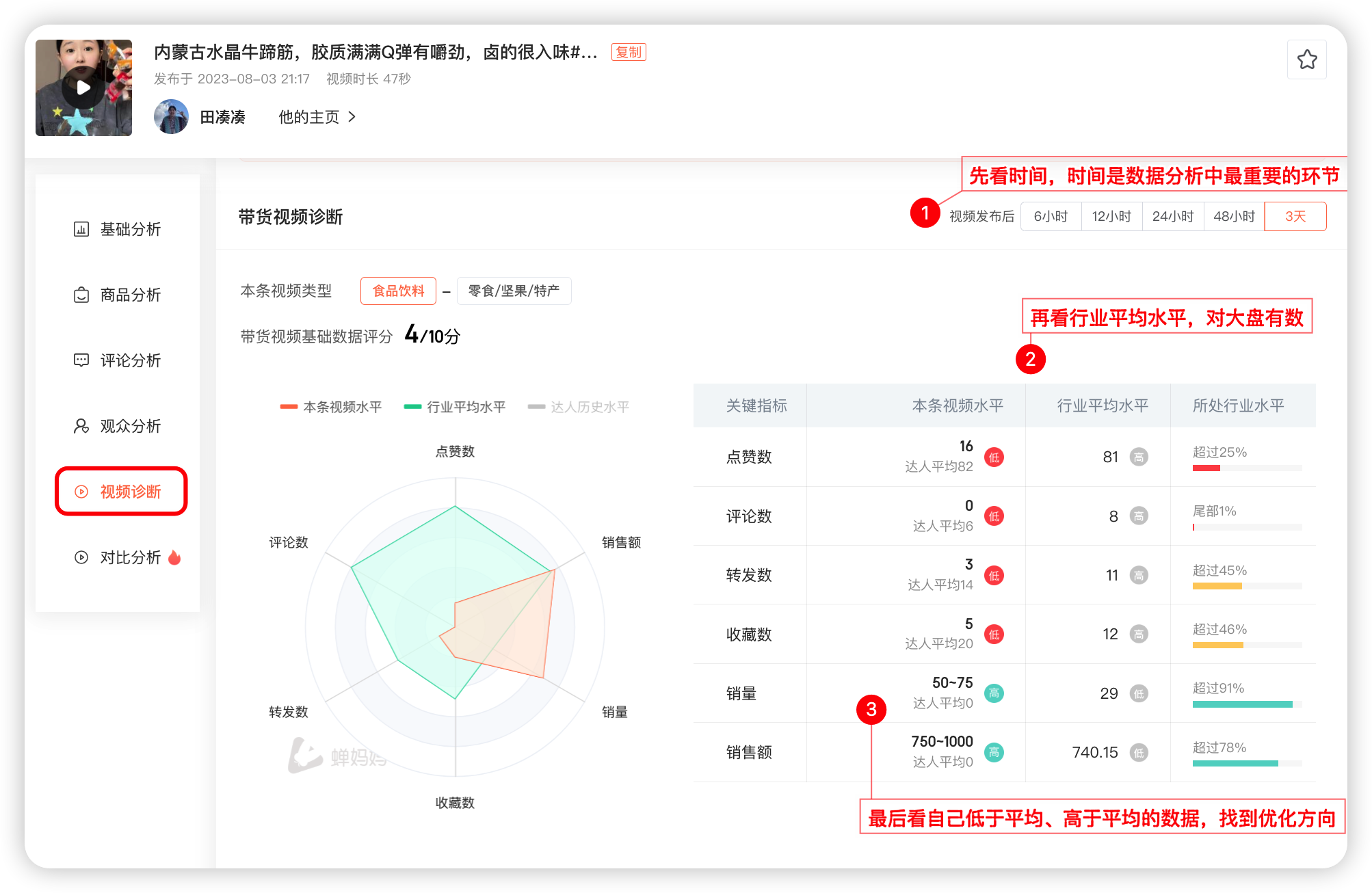 如何分析单个短视频表现?-24