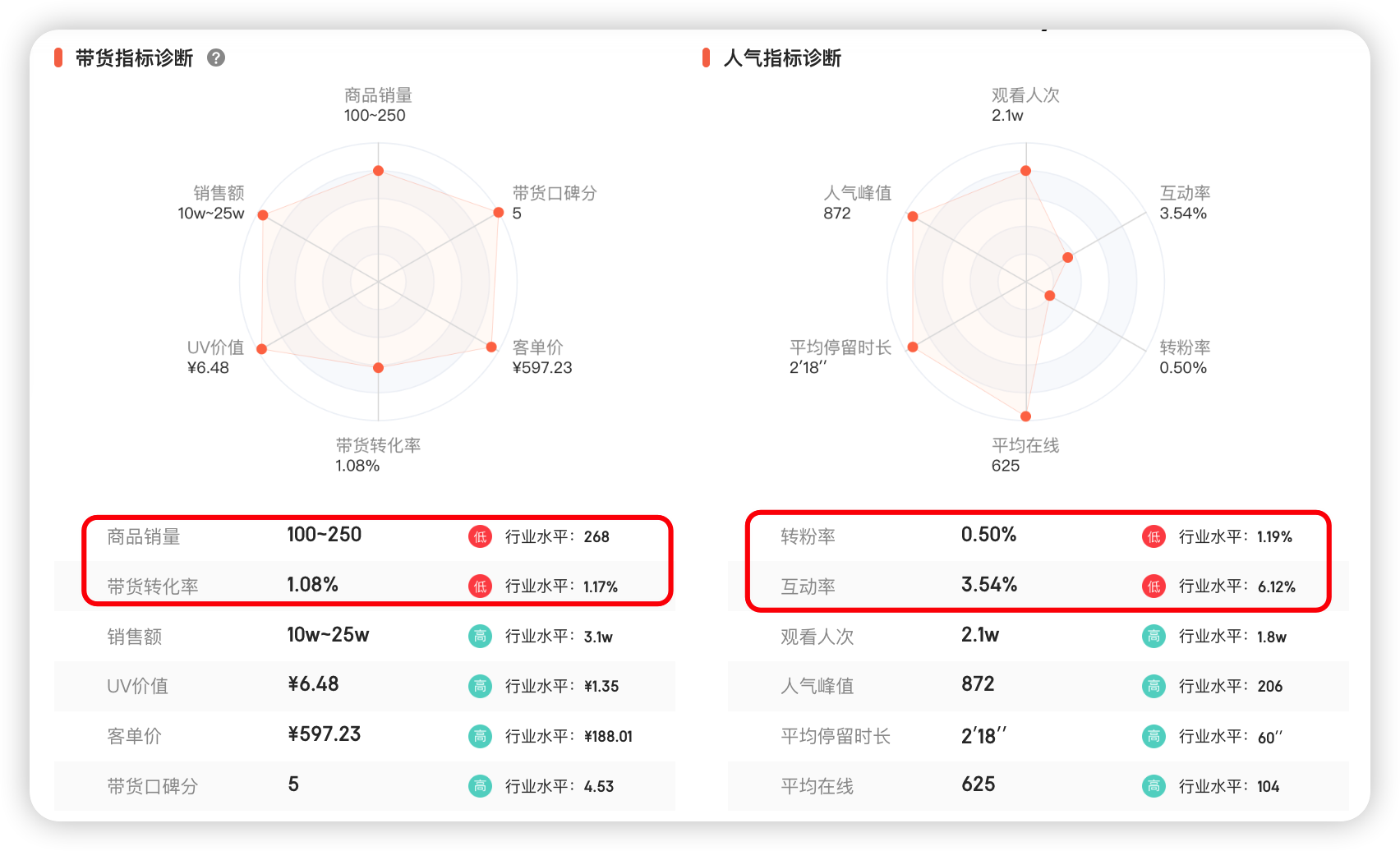 如何用直播诊断判断优化方向?-16