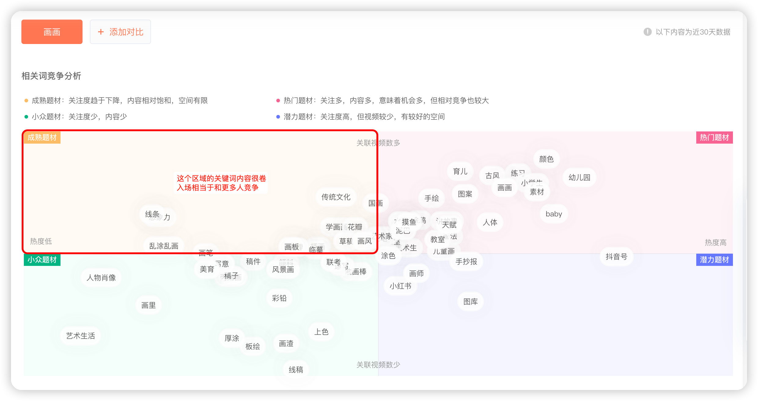 如何快人一步发现蓝海内容热点?-16