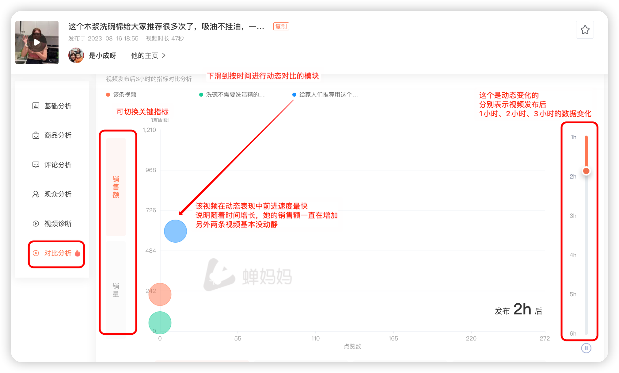 善用视频对比,找准内容创作优化点-14