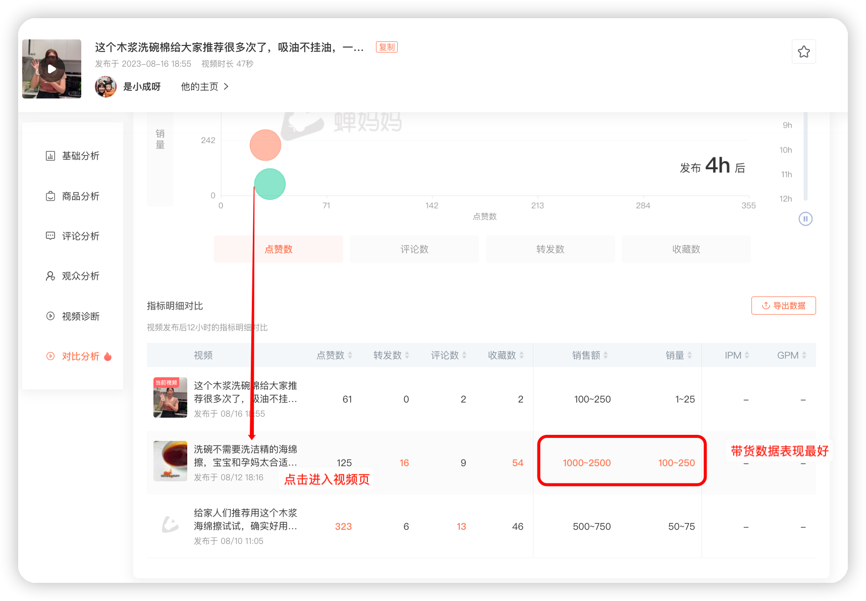 善用视频对比,找准内容创作优化点-15