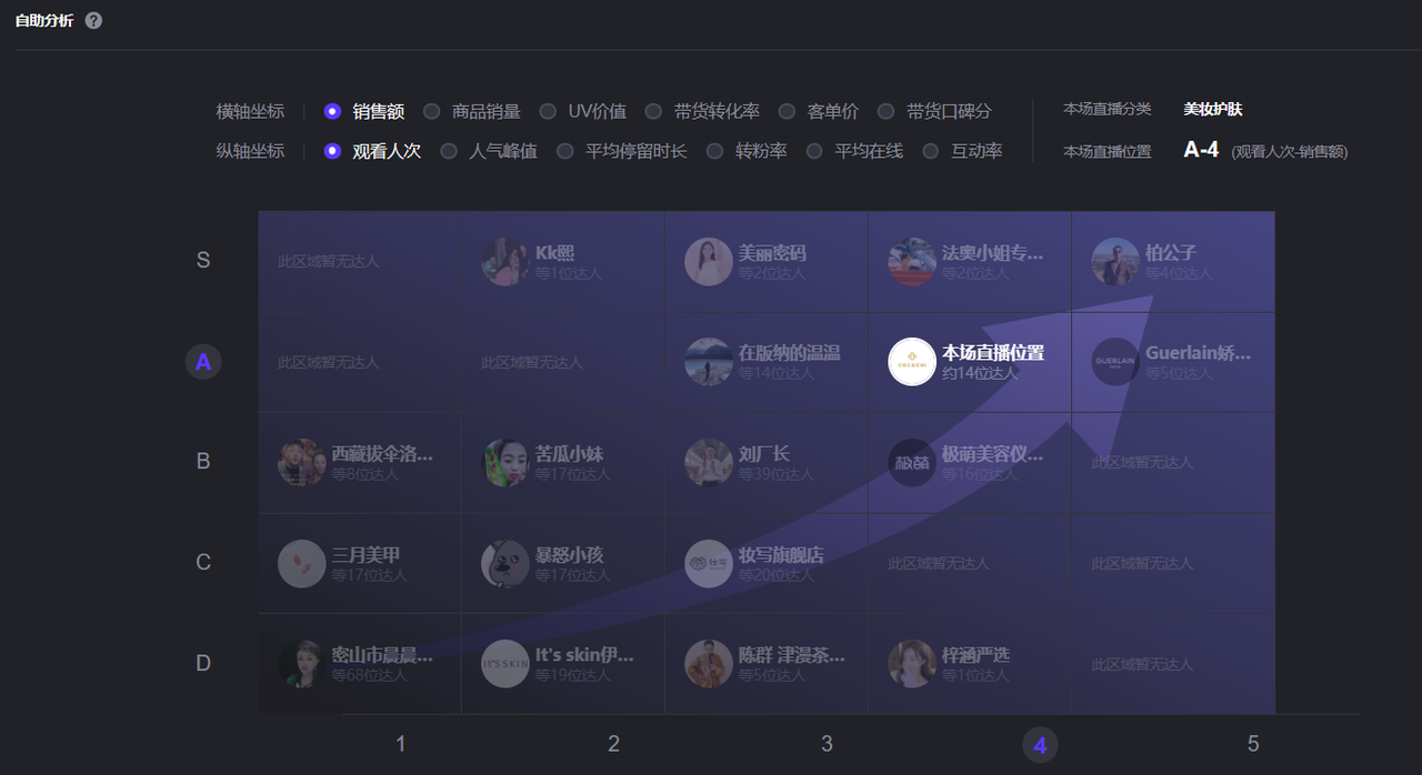 直播复盘：把经验转化成能力-16