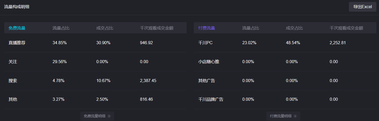 直播间如何利用千川投放撬动自然流量？-2