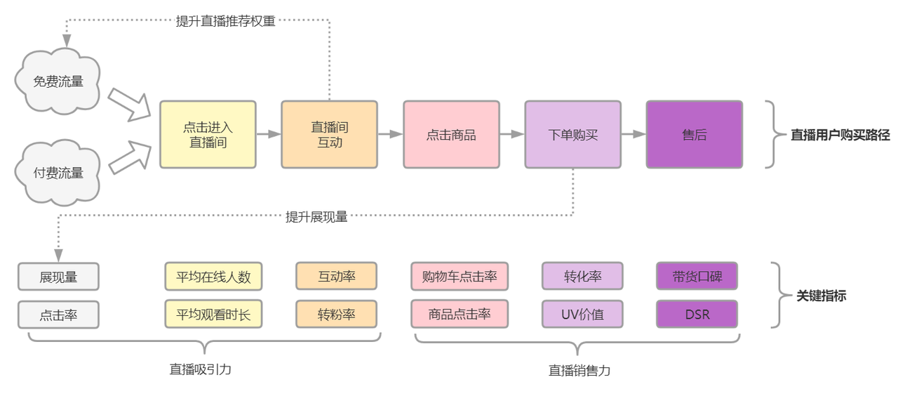 直播复盘：把经验转化成能力-6