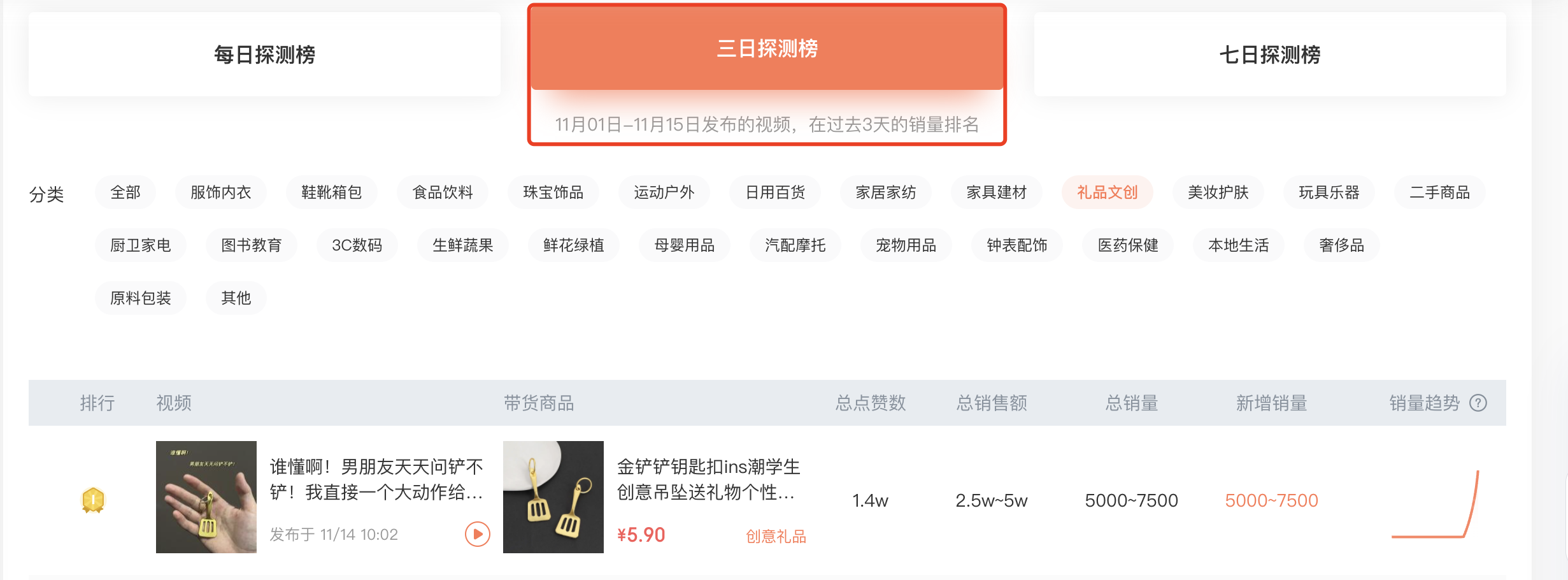 短视频爆品探测｜产品使用指南-4
